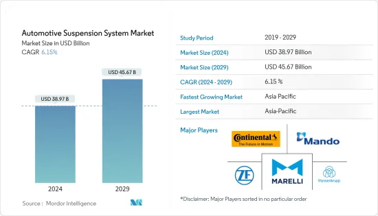 Automotive Suspension System - Market