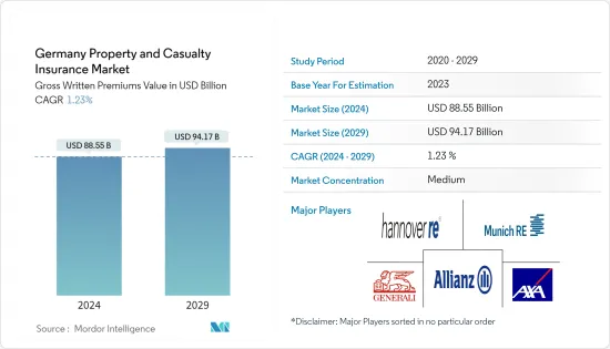 Germany Property & Casualty Insurance - Market