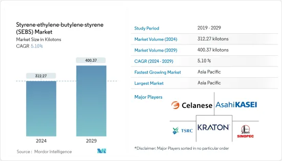 Styrene Ethylene Butylene Styrene (SEBS) - Market