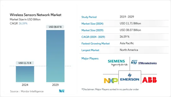 Wireless Sensors Network - Market