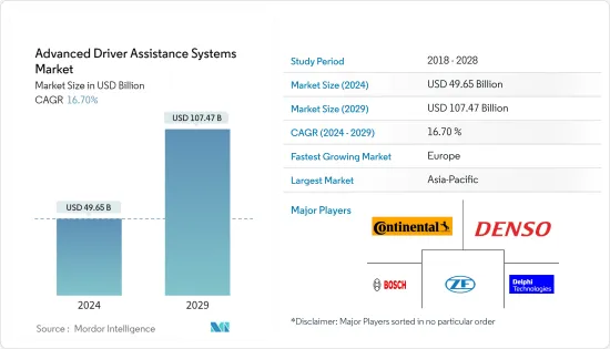 Advanced Driver Assistance Systems - Market