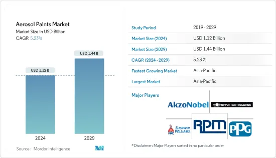 Aerosol Paints - Market