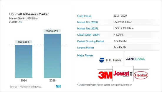 Hot-melt Adhesives - Market