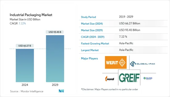 Industrial Packaging - Market