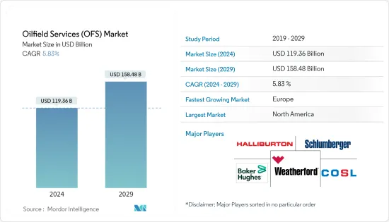 Oilfield Services (OFS) - Market