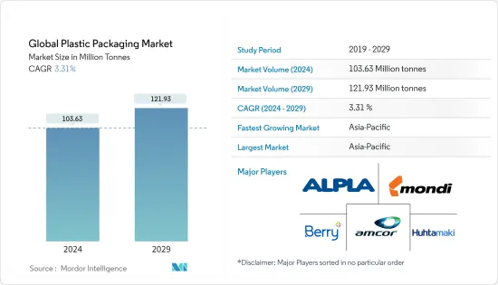 Global Plastic Packaging - Market