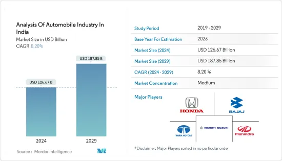 Analysis Of Automobile Industry In India - Market