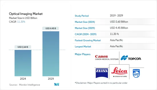 Optical Imaging - Market