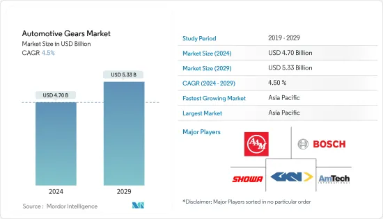 Automotive Gears - Market