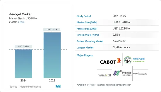 Aerogel - Market