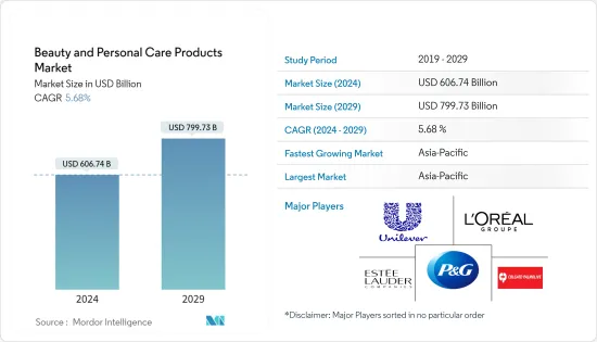 Beauty And Personal Care Products - Market