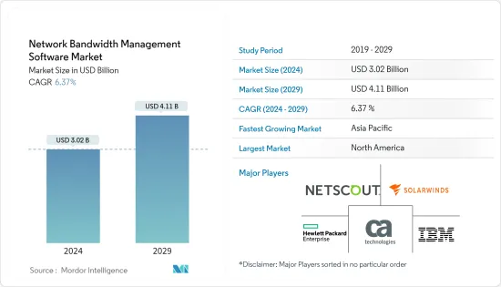 Network Bandwidth Management Software - Market