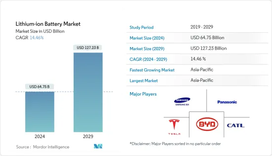 Lithium-ion Battery - Market