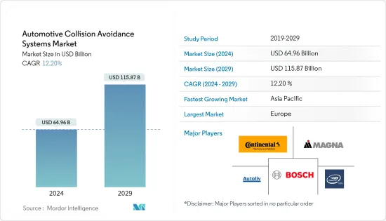 Automotive Collision Avoidance Systems - Market