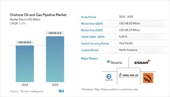 Onshore Oil And Gas Pipeline - Market