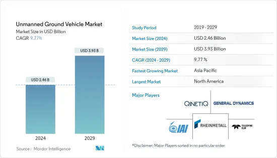 Unmanned Ground Vehicle - Market