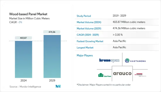 Wood-based Panel - Market
