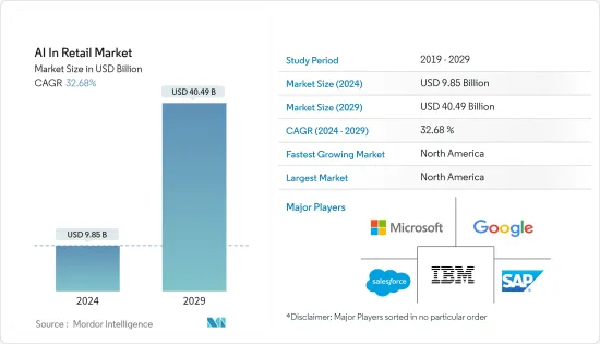 AI In Retail - Market