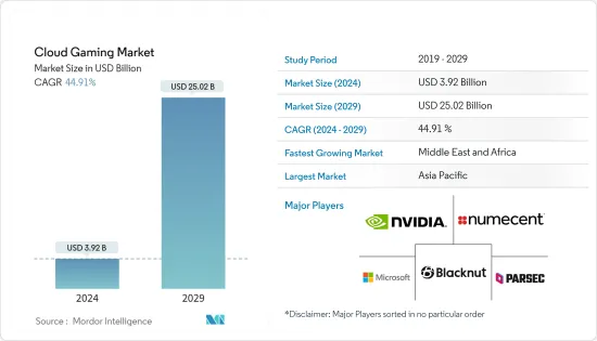 Cloud Gaming - Market