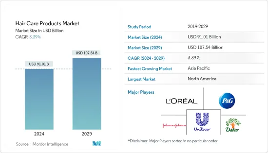 Hair Care Products - Market