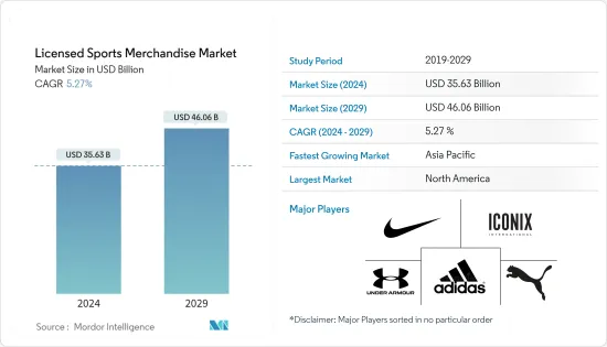 Licensed Sports Merchandise - Market