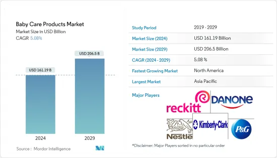 Baby Care Products - Market