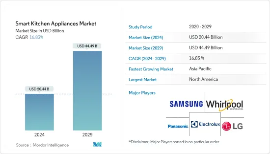 Smart Kitchen Appliances - Market