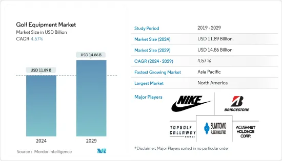 Golf Equipment - Market