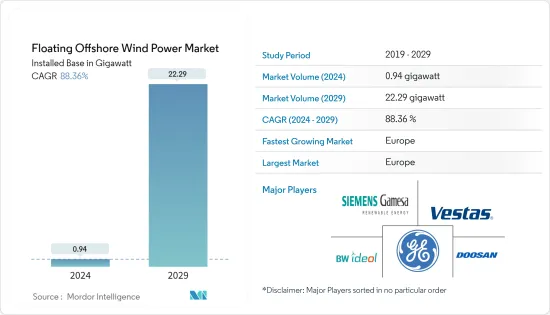 Floating Offshore Wind Power - Market