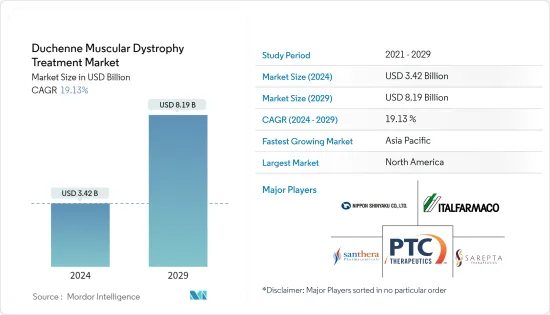 Duchenne Muscular Dystrophy Treatment - Market