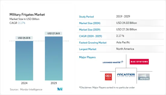 Military Frigates - Market