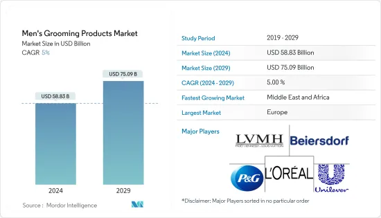 Men's Grooming Products - Market