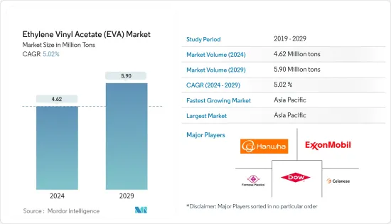 Ethylene Vinyl Acetate (EVA) - Market