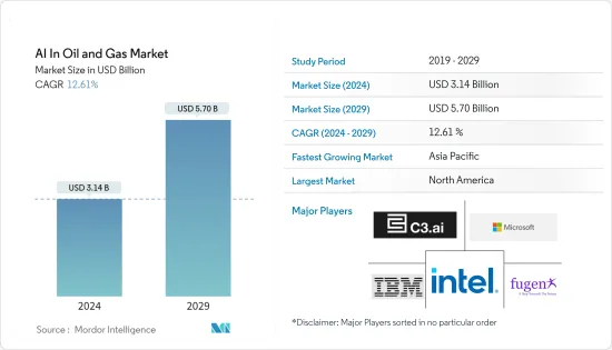 AI In Oil And Gas - Market