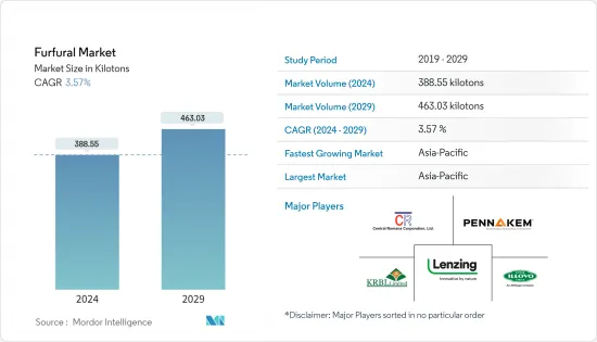 Furfural - Market