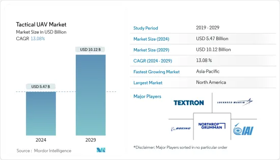 Tactical UAV - Market