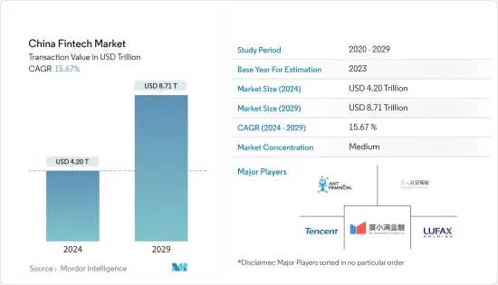 China Fintech - Market