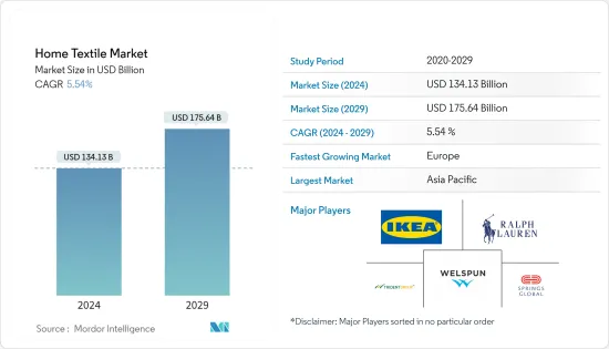 Home Textile - Market