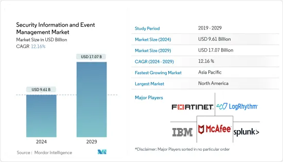 Security Information And Event Management - Market