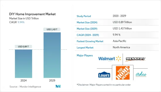 DIY Home Improvement - Market