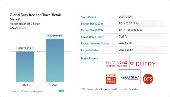 Duty Free And Travel Retail - Market