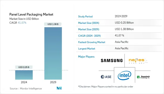 Panel Level Packaging - Market