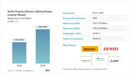 North America Electric Vehicle Power Inverter - Market