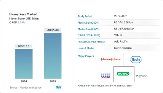 Biomarkers - Market