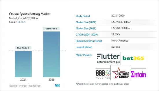 Online Sports Betting - Market