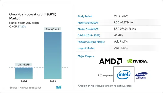 Graphics Processing Unit (GPU) - Market