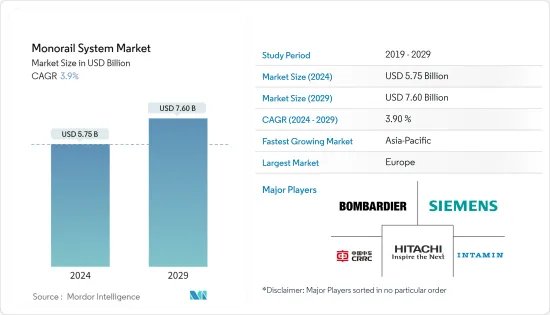 Monorail System - Market