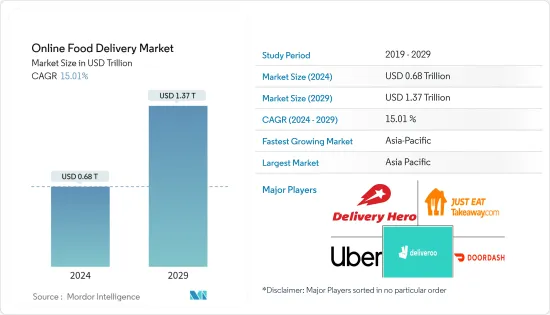 Online Food Delivery - Market