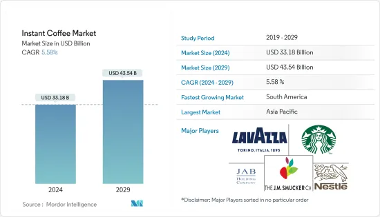 Instant Coffee - Market