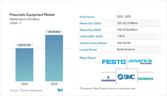 Pneumatic Equipment - Market